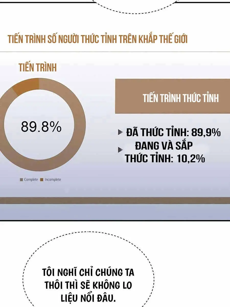Đi Săn Tự Động Bằng Phân Thân Nettruyen ZZZ Chương 73 Page 132