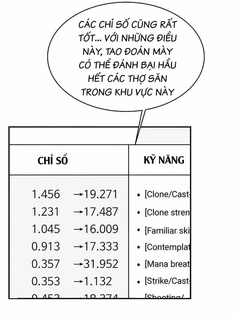 Đi Săn Tự Động Bằng Phân Thân Nettruyen ZZZ Chương 43 Page 116