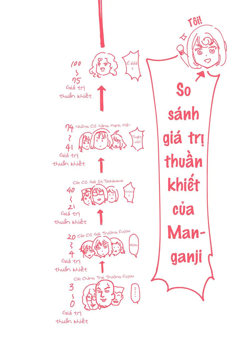 Mảnh Ghép Số Phận Nettruyen ZZZ Chương 155.5 Page 2