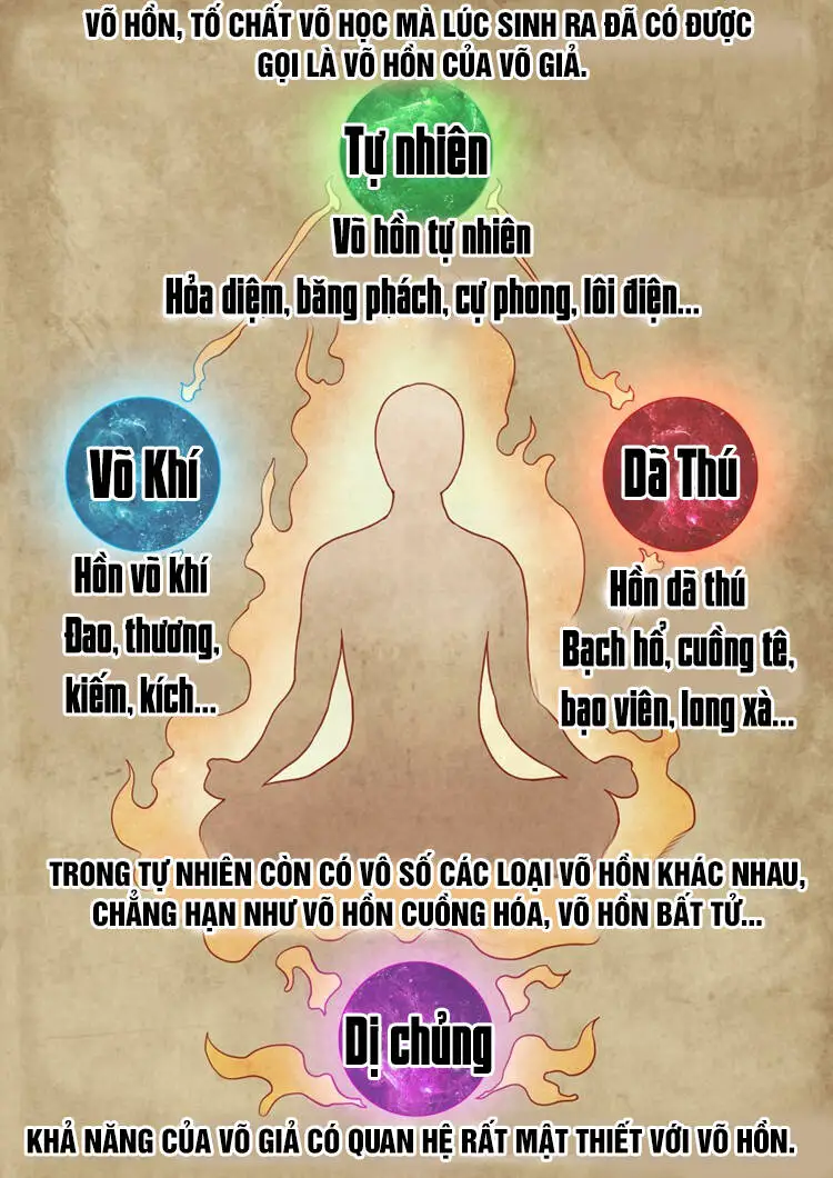 Tuyệt Thế Võ Thần Nettruyen ZZZ Chương 1 Page 7