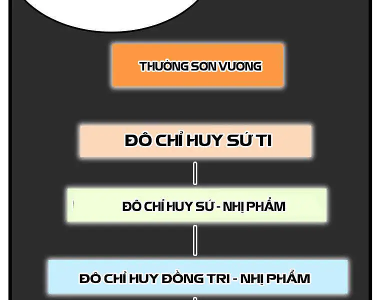 Đăng Nhập Murim Nettruyen ZZZ Chương 100 Page 34