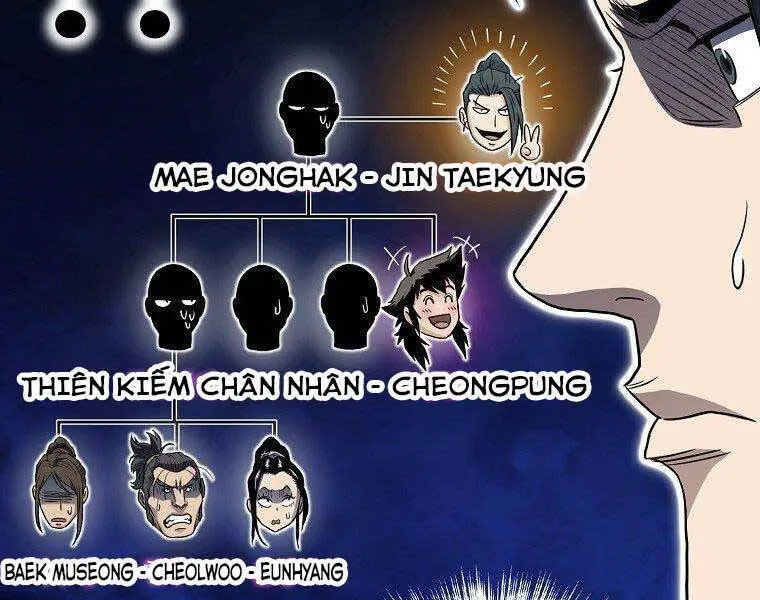 Đăng Nhập Murim Nettruyen ZZZ Chương 122 Page 113