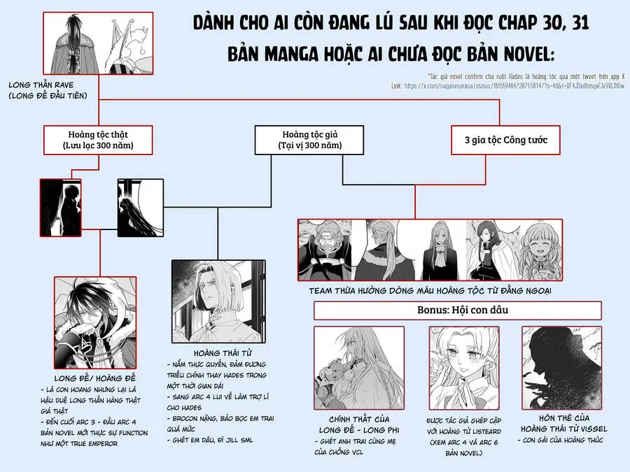Win Over The Dragon Emperor This Time Around, Noble Girl! Nettruyen ZZZ Chuong 31 Page 35