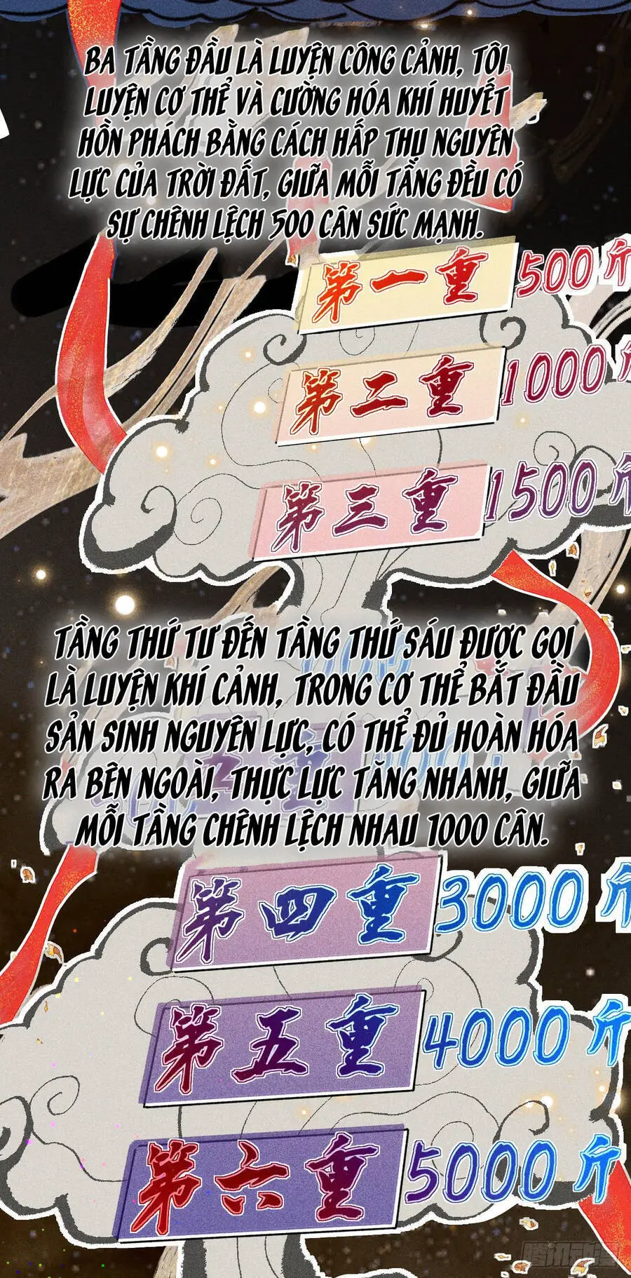 Chiến Thần Bất Tử Nettruyen ZZZ Chương 1 Page 5
