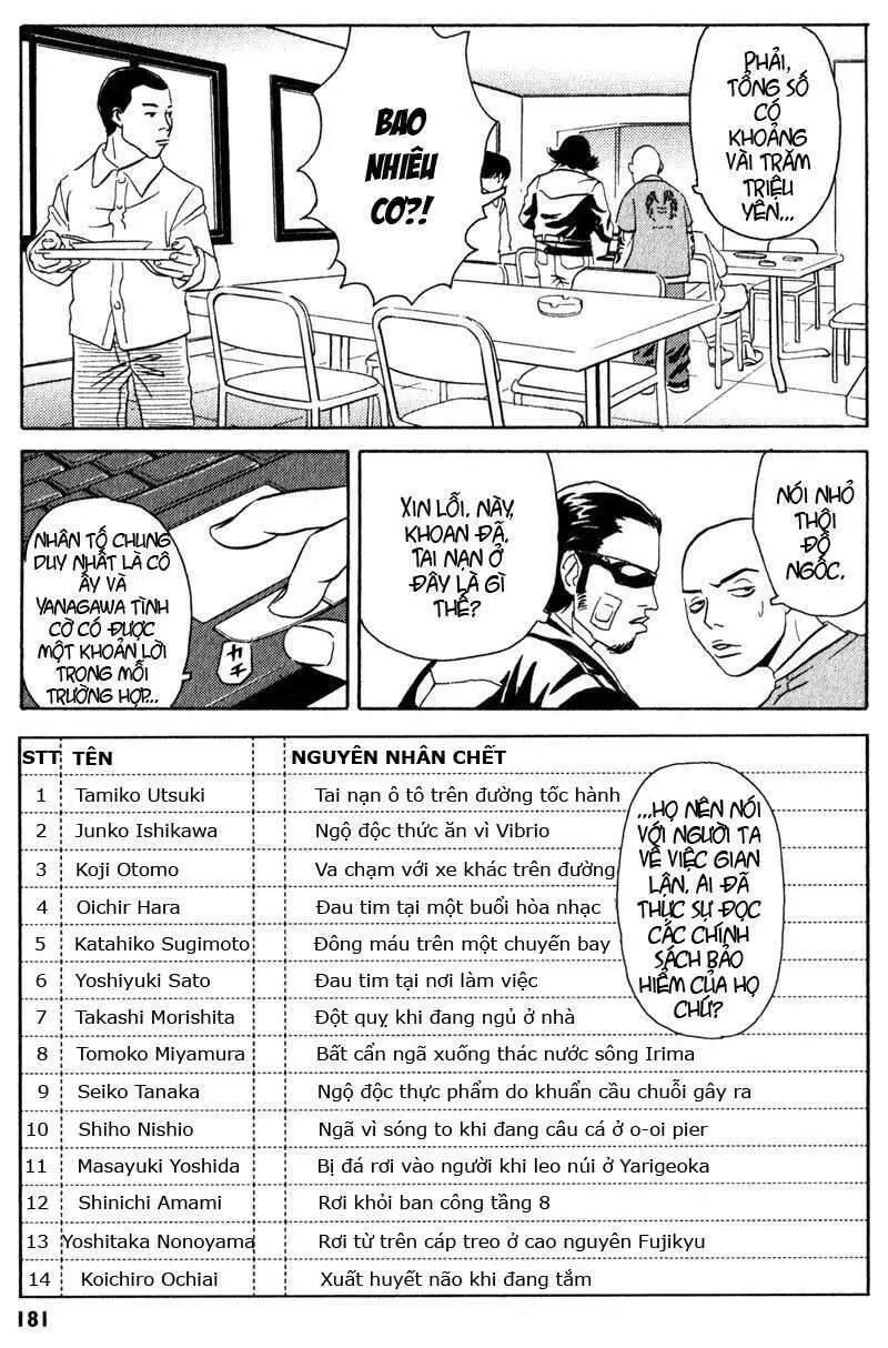 The Kurosagi Corpse Delivery Service Nettruyen ZZZ Chương 4 Page 26