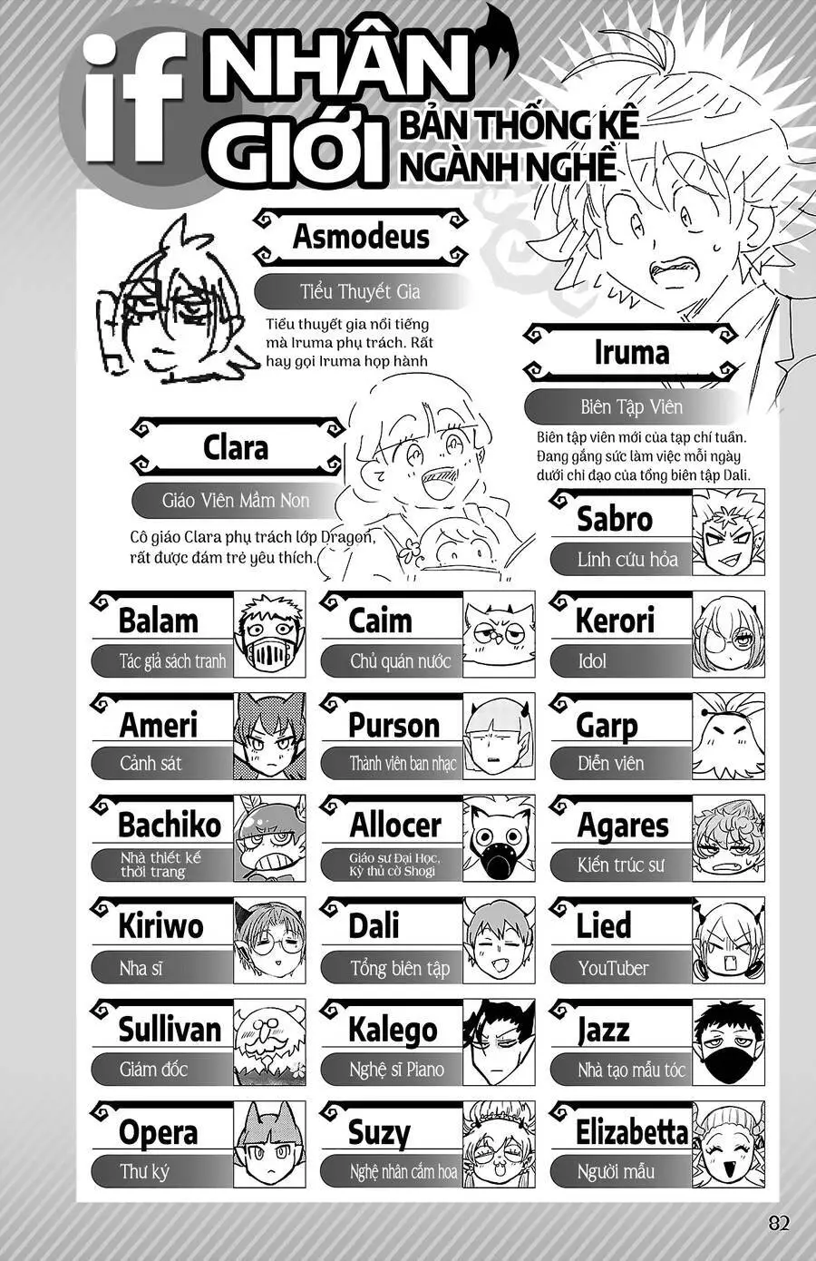 Chào Mừng Cậu Đến Trường Iruma-Kun Nettruyen ZZZ Chương 291.5 Page 3