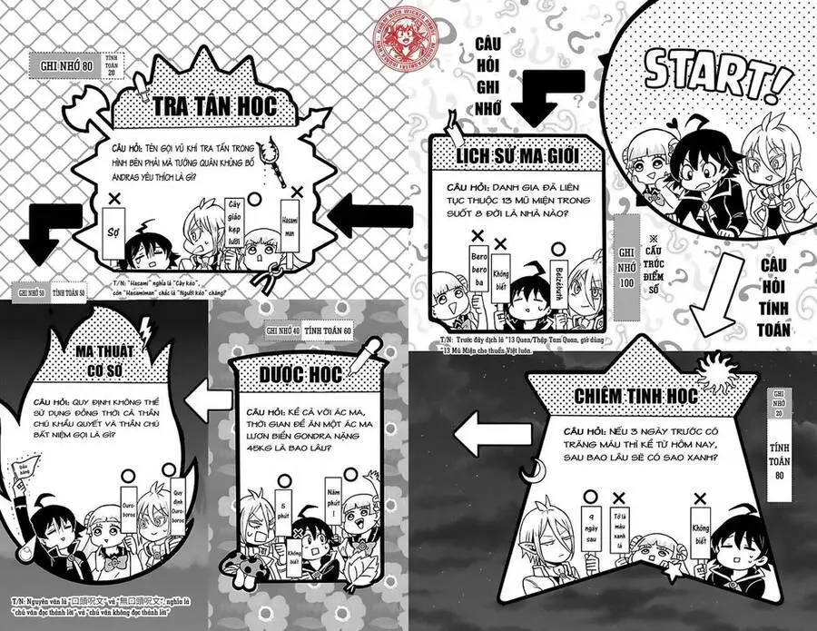 Chào Mừng Cậu Đến Trường Iruma-Kun Nettruyen ZZZ Chương 62 Page 13