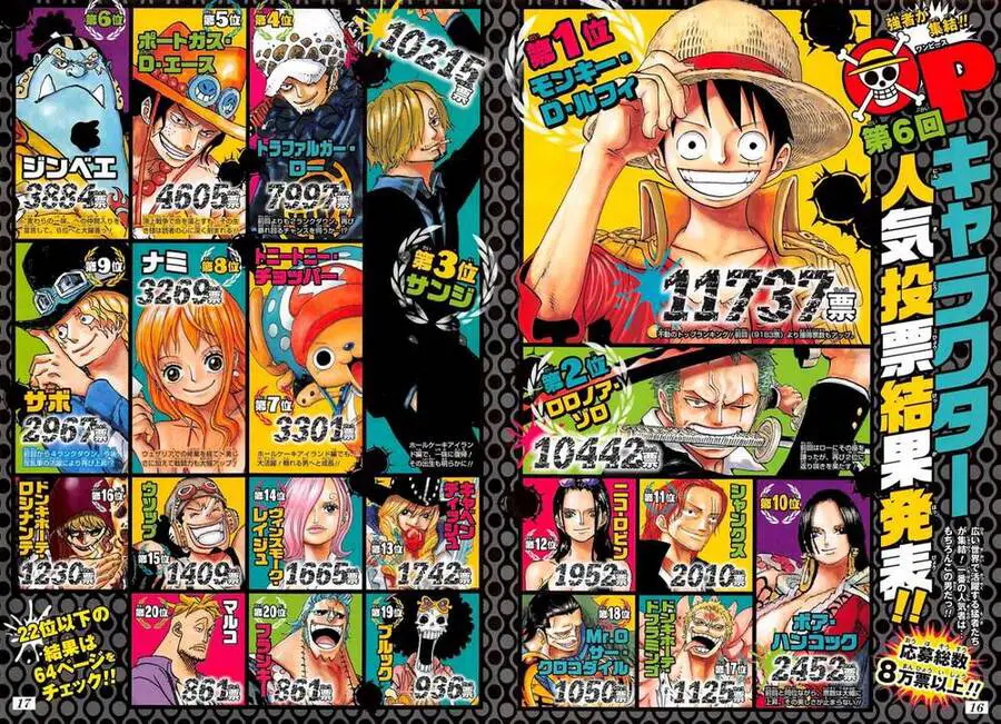 One Piece Nettruyen ZZZ Chương 874 Page 18
