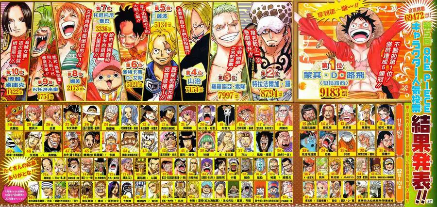 One Piece Nettruyen ZZZ Chương 771 Page 2