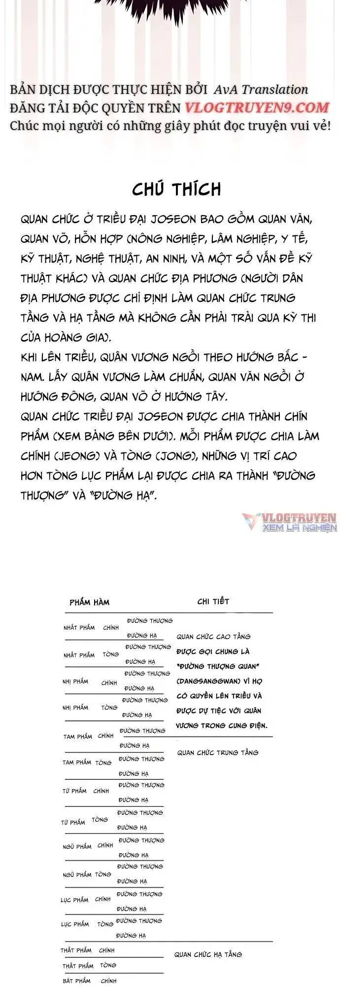 Vương Triều Đen Tối: Joseon Nettruyen ZZZ Chương 20 Page 73