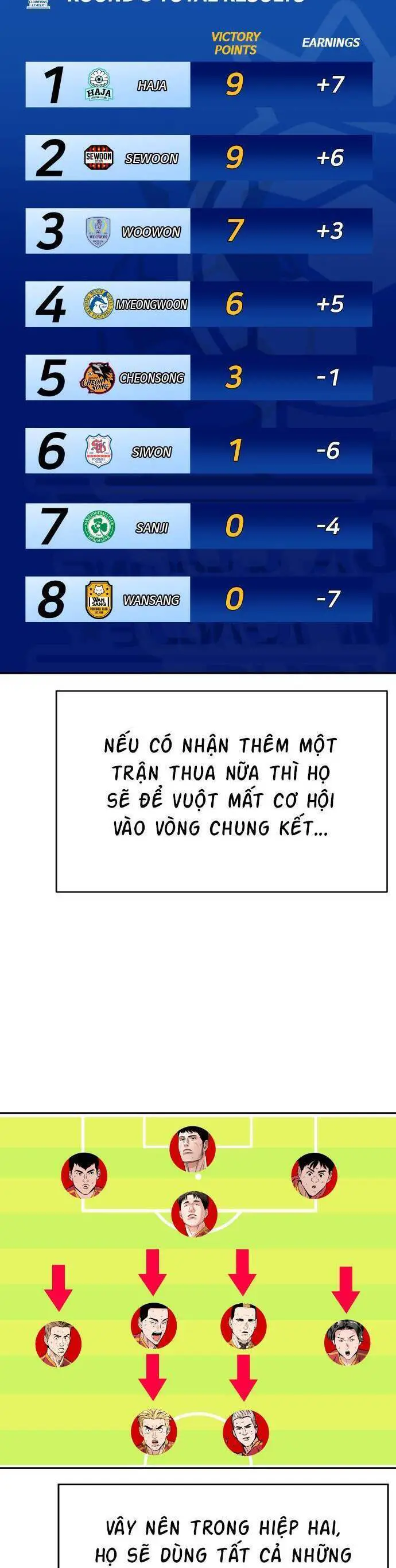 Sân Cỏ Chiến Kí Nettruyen ZZZ Chương 78 Page 4