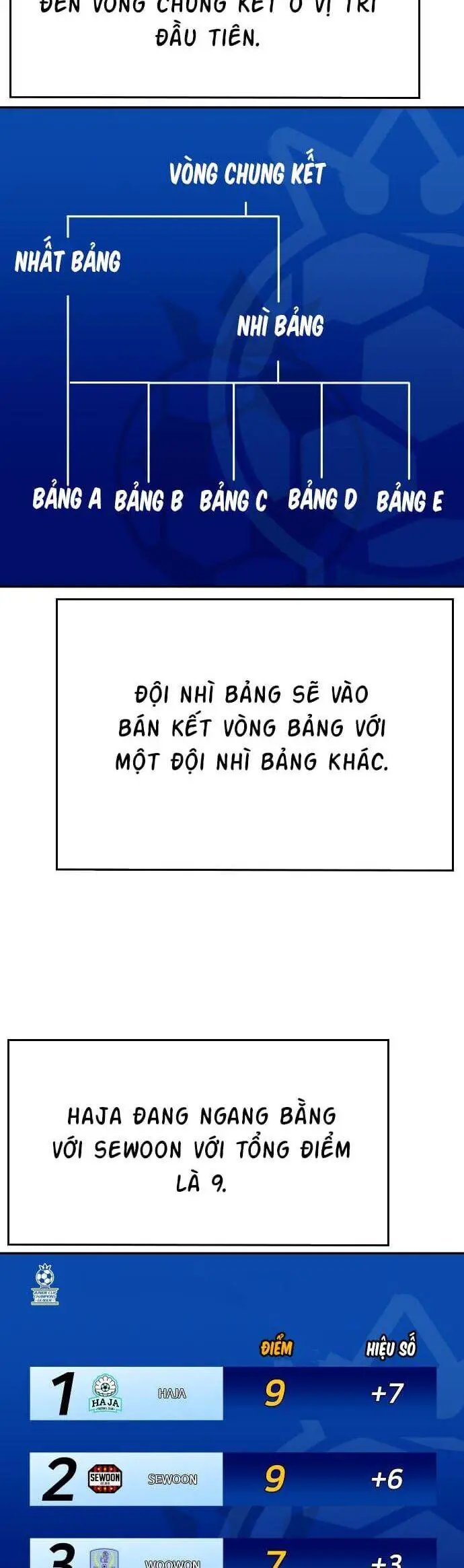 Sân Cỏ Chiến Kí Nettruyen ZZZ Chương 60 Page 8