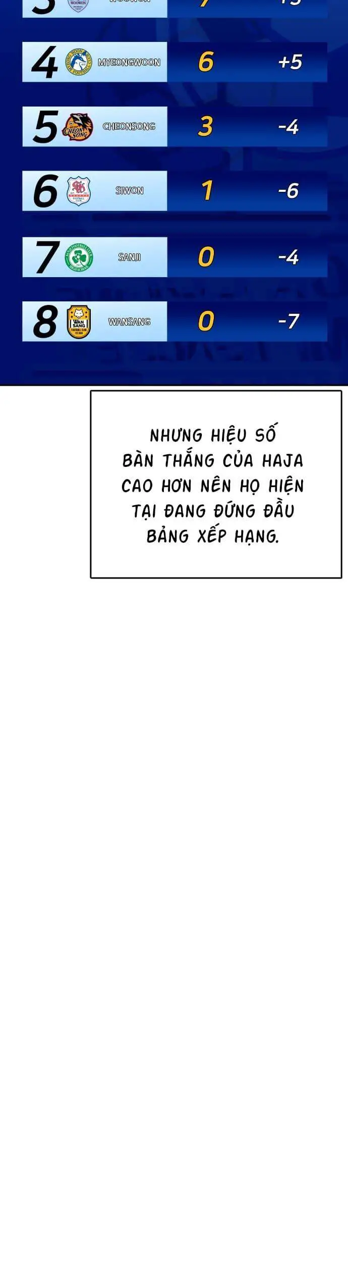 Sân Cỏ Chiến Kí Nettruyen ZZZ Chương 60 Page 9