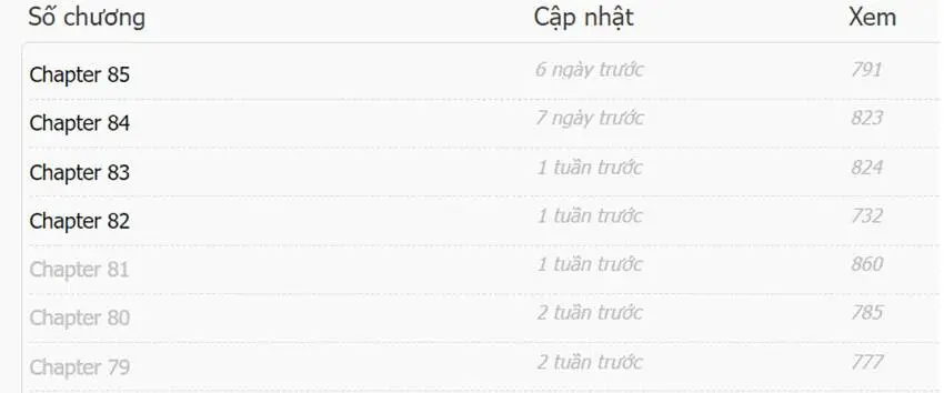 Ta Vô Địch Lúc Nào Nettruyen ZZZ Chương 98 Page 14