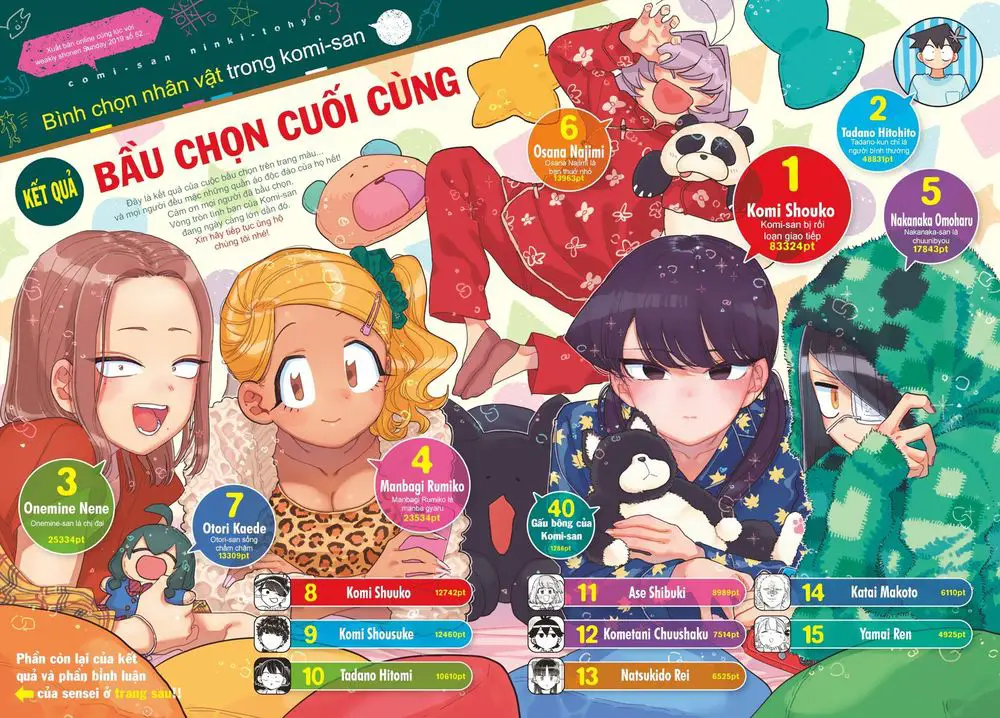 Komi Không Thể Giao Tiếp Nettruyen ZZZ Chương 241 Page 4