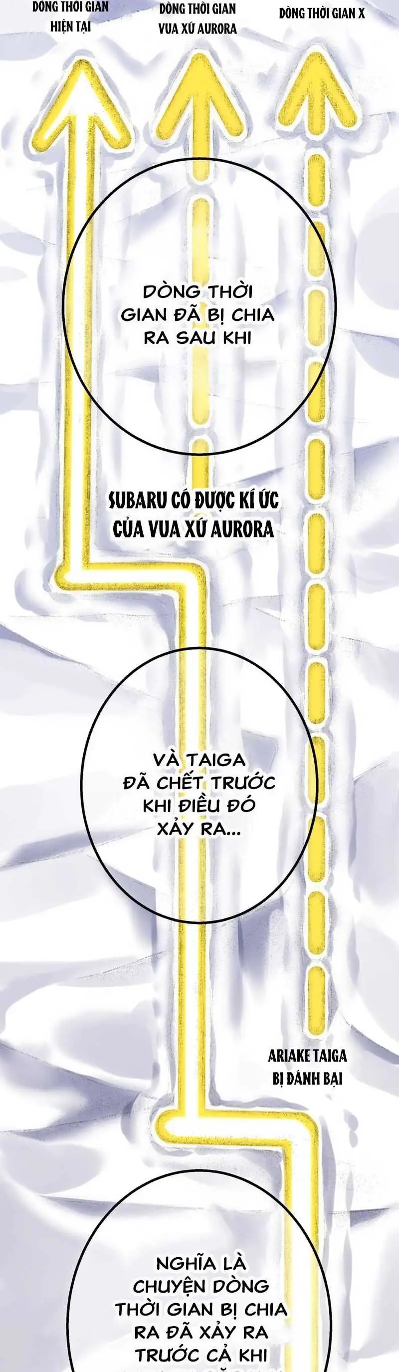 Huyết Thánh Cứu Thế Chủ~ Ta Chỉ Cần 0.0000001% Đã Trở Thành Vô Địch Nettruyen ZZZ Chương 75 Page 43