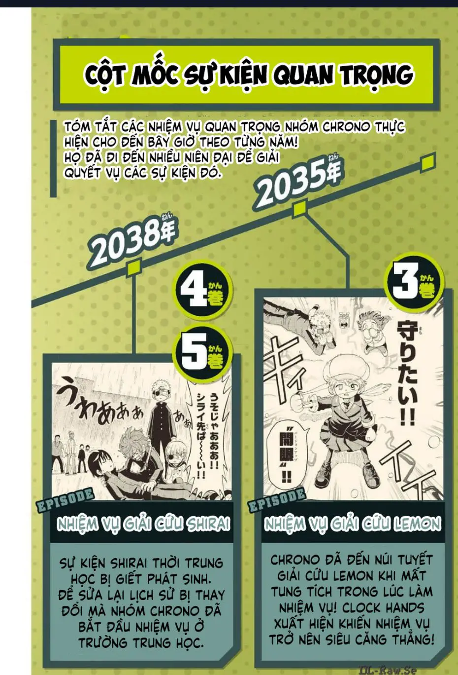 Unmei No Makimodoshi Nettruyen ZZZ Chuong 33.5 Page 14
