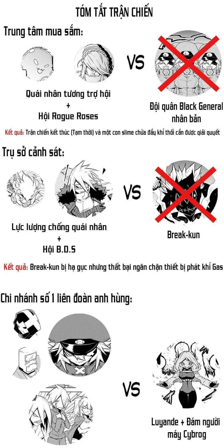 Zannen Jokanbu Black General-San Nettruyen ZZZ Chương 110.1 Page 7