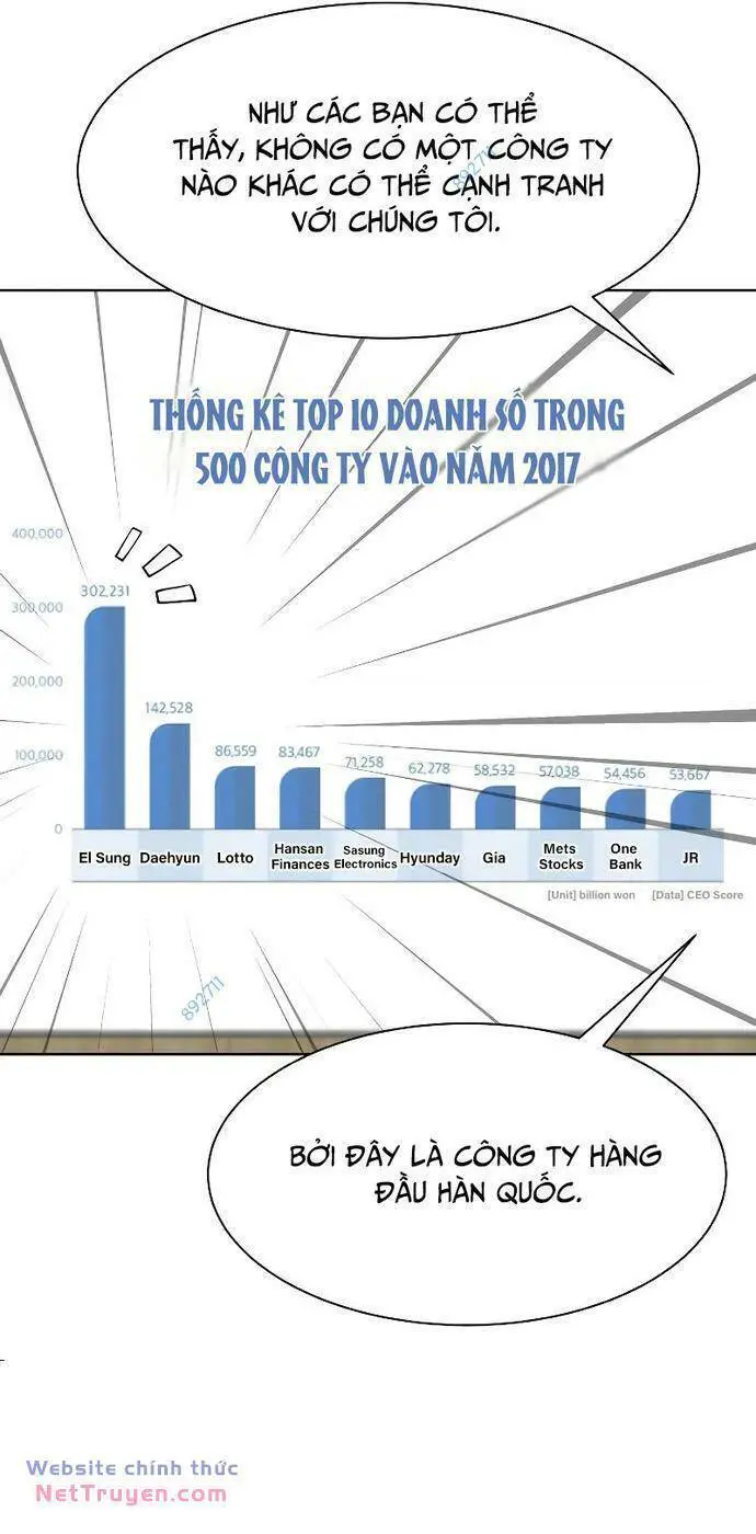 Từ Nhân Viên Vạn Năng Trở Thành Huyền Thoại Nettruyen ZZZ Chương 34 Page 51