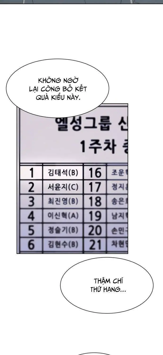 Từ Nhân Viên Vạn Năng Trở Thành Huyền Thoại Nettruyen ZZZ Chương 15 Page 36