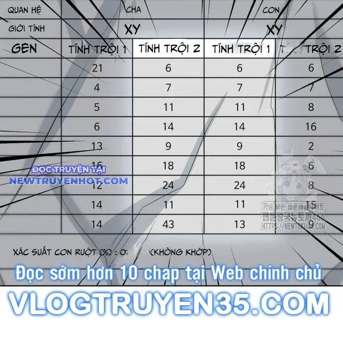 Từ Nhân Viên Vạn Năng Trở Thành Huyền Thoại Nettruyen ZZZ Chương 64 Page 18