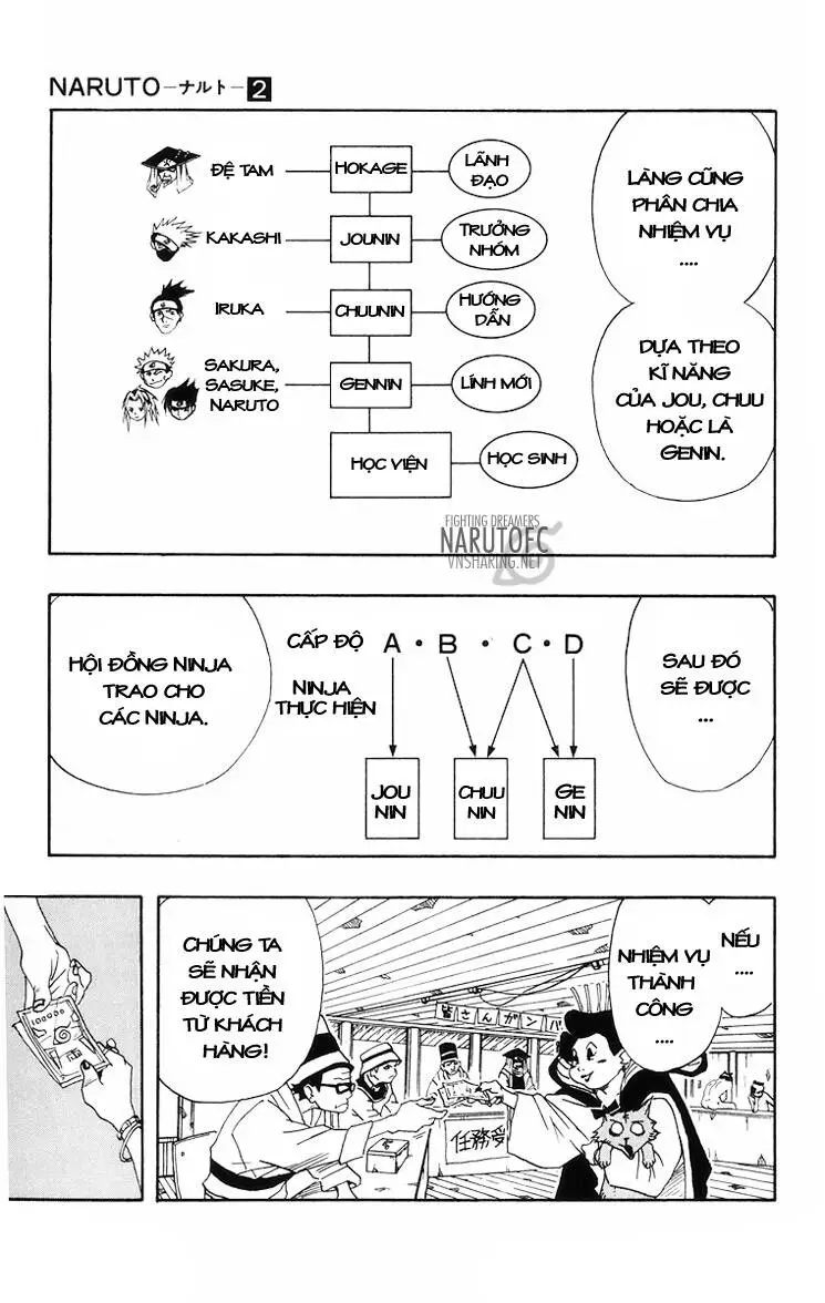 Naruto Nettruyen ZZZ Chương 9 Page 9