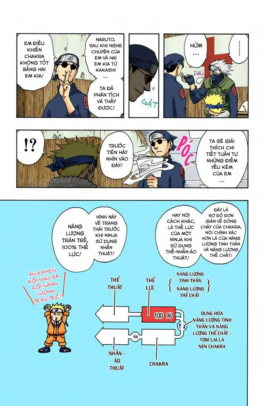 Naruto Full Màu Nettruyen ZZZ Chương 90 Page 5