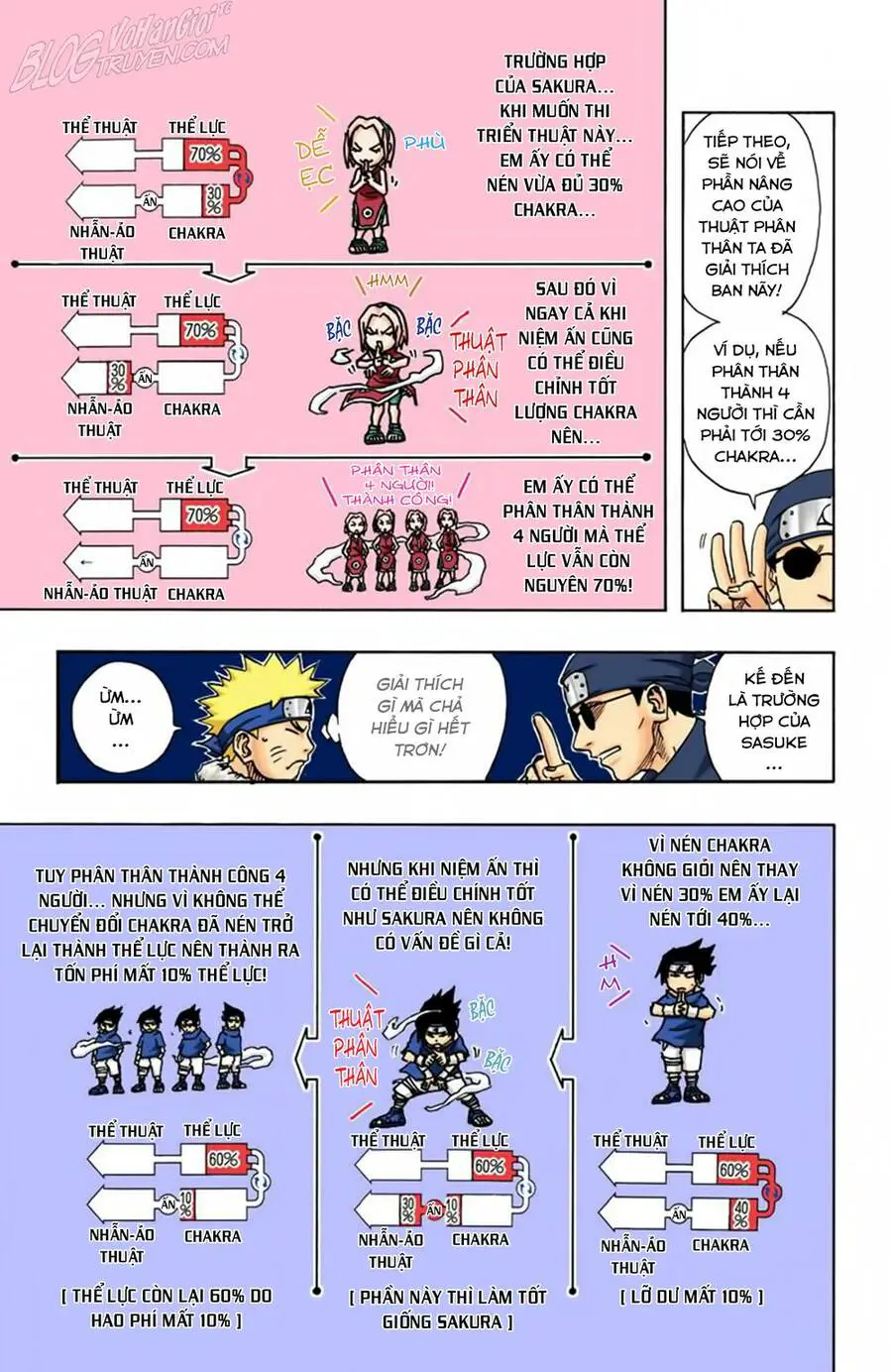 Naruto Full Màu Nettruyen ZZZ Chương 90 Page 7