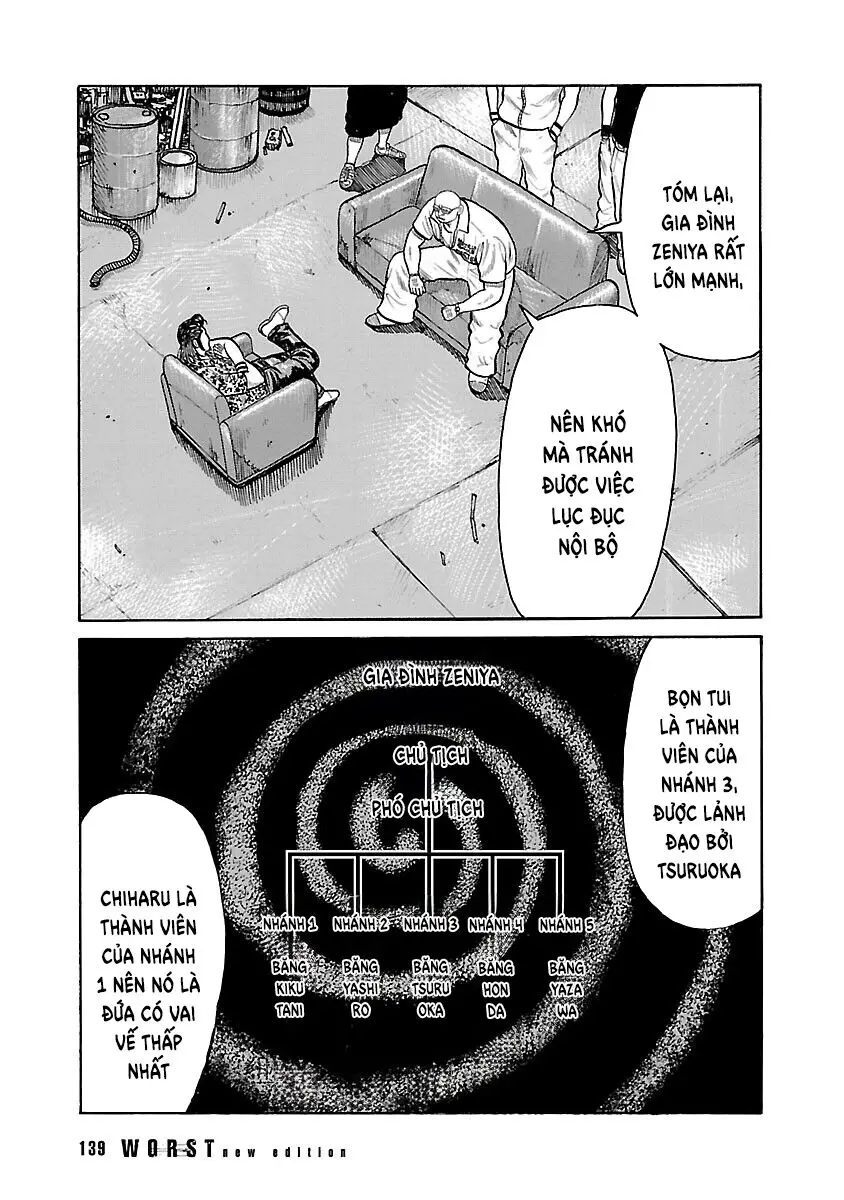 Worst Ấn Bản Mới Nettruyen ZZZ Chương 23 Page 33