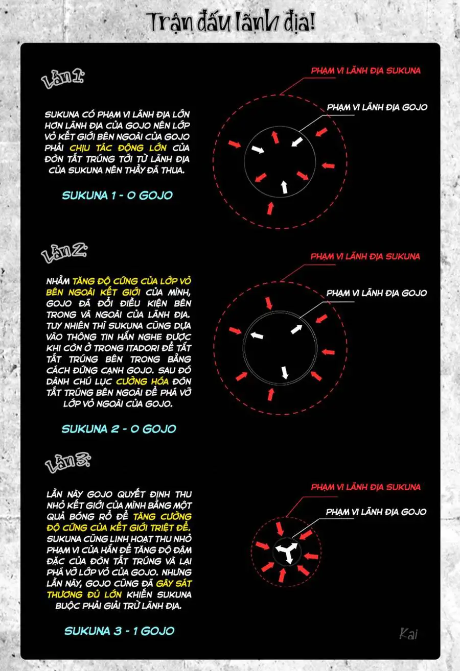 Jujutsu Kaisen - Chú Thuật Hồi Chiến Nettruyen ZZZ Chuong 228 Page 20