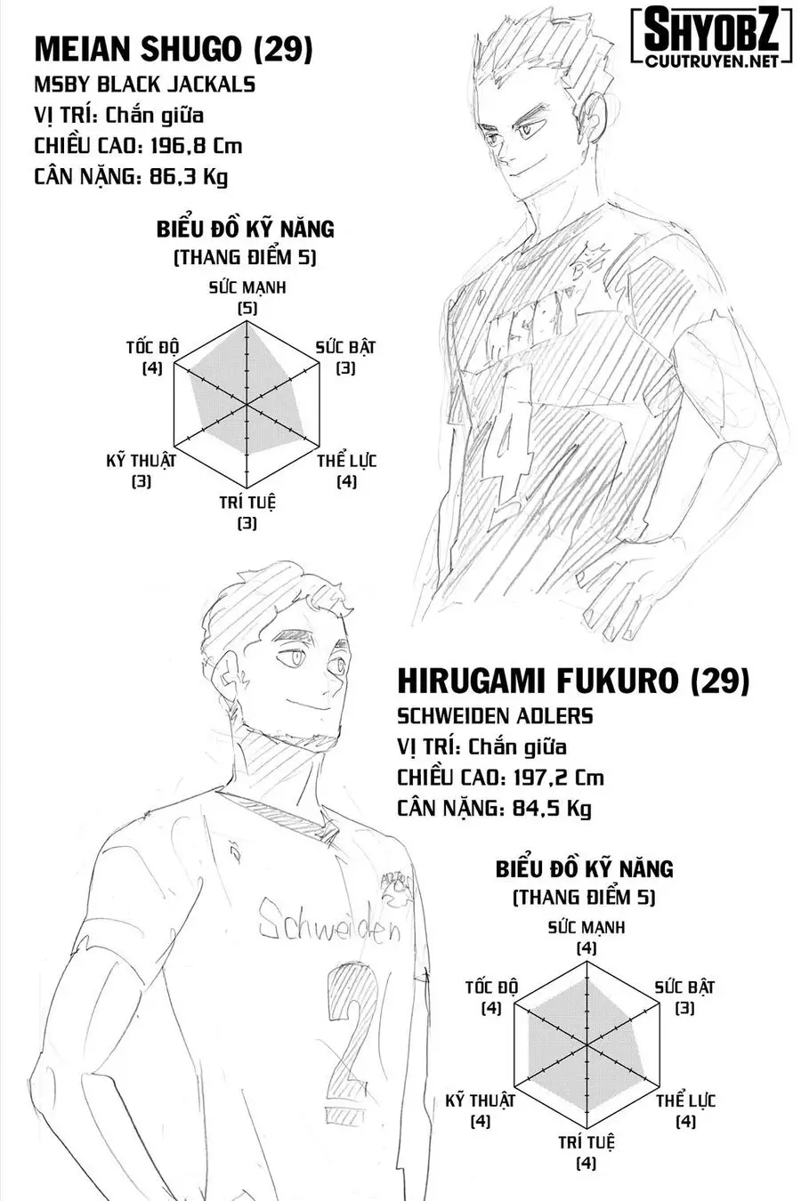 Haikyuu Nettruyen ZZZ Chuong 385 Page 23