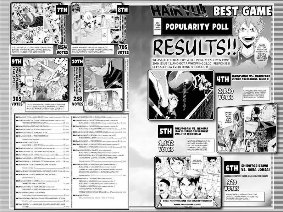Haikyuu Nettruyen ZZZ Chương 349 Page 24