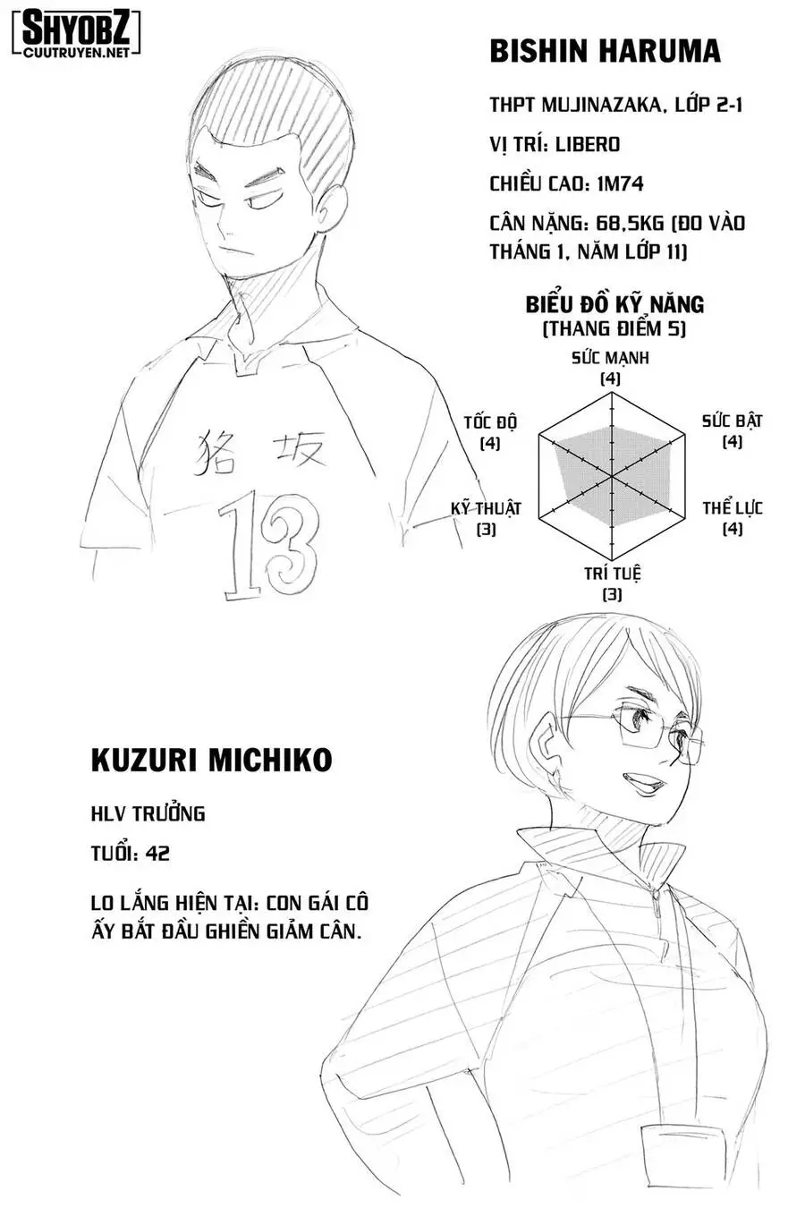 Haikyuu Nettruyen ZZZ Chương 337 Page 19