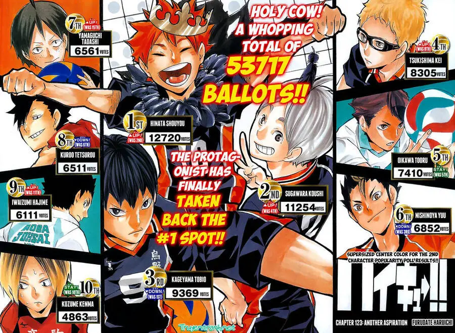 Haikyuu Nettruyen ZZZ Chương 123 Page 2