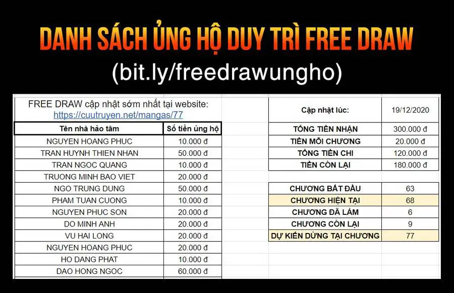 Free Draw Nettruyen ZZZ Chương 66.1 Page 21