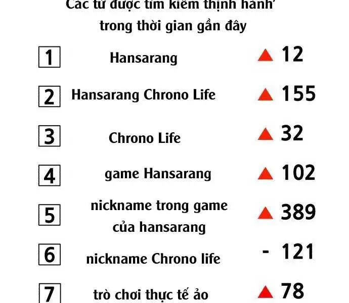 Gậy Gỗ Cấp 99+ Nettruyen ZZZ Chương 17 Page 40
