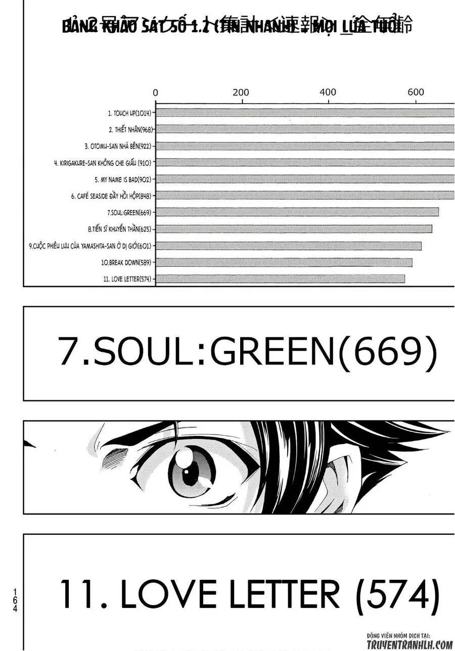 Hitman Nettruyen ZZZ Chương 11 Page 14