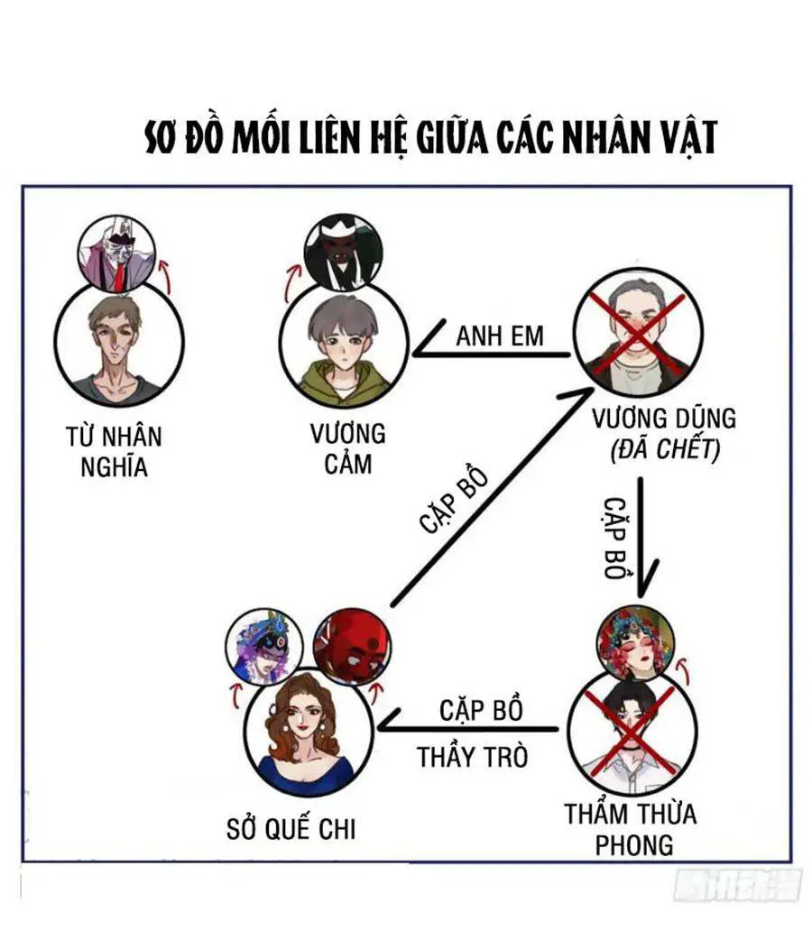 Mối Quan Hệ Không Hoàn Hảo Nettruyen ZZZ Chương 82 Page 1