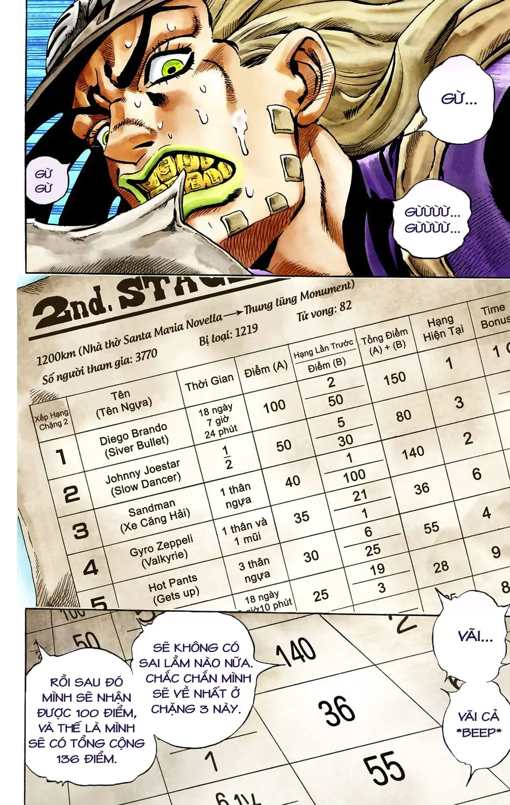 Cuộc Phiêu Lưu Bí Ẩn Phần 7: Steel Ball Run Nettruyen ZZZ Chương 28 Page 20